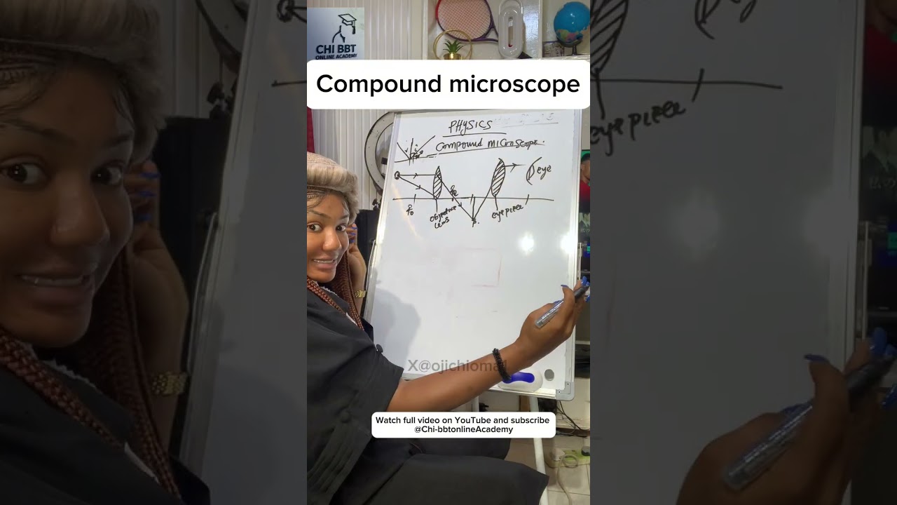 Full explanation about compound microscope…see how those formulas are gotten. Clearer understanding.
