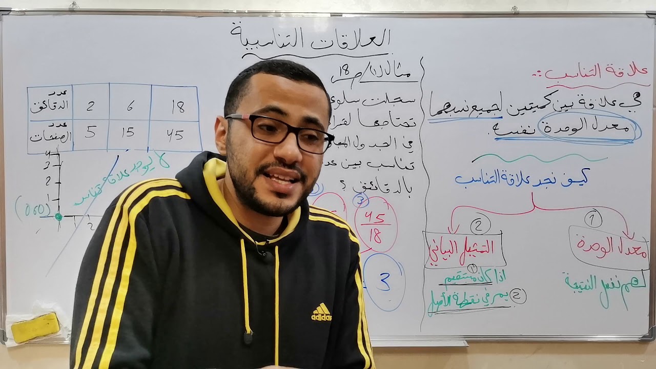 الصف السابع .....العلاقات التناسبية