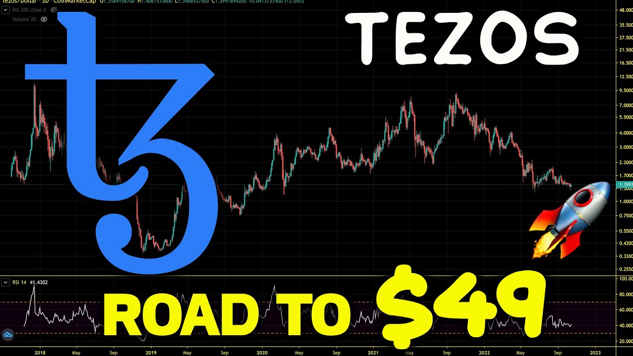 Tezos (XTZ) Path To New All Time High. XTZ Price Chart Analysis and Price Prediction 2022