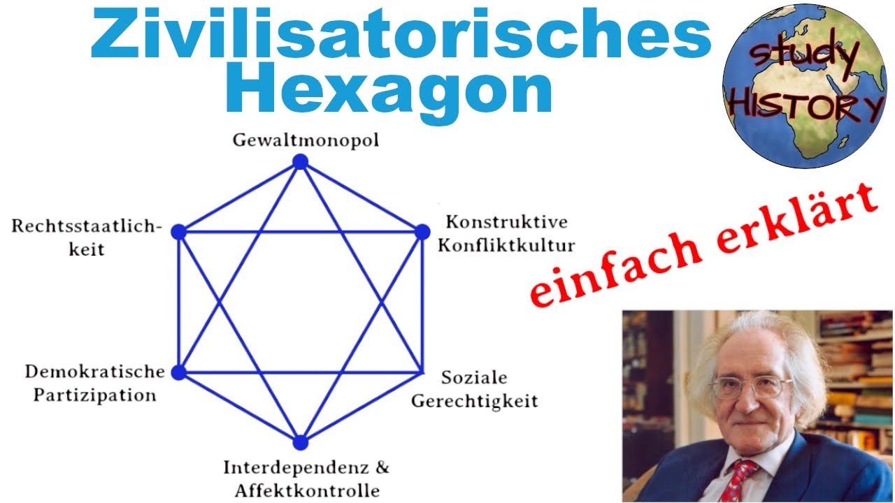 Zivilisatorisches Hexagon einfach erkl&auml;rt