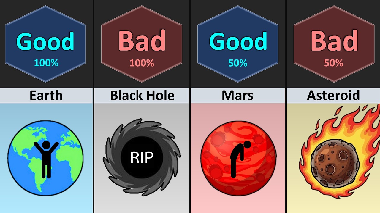 Good Planet vs Bad Planet