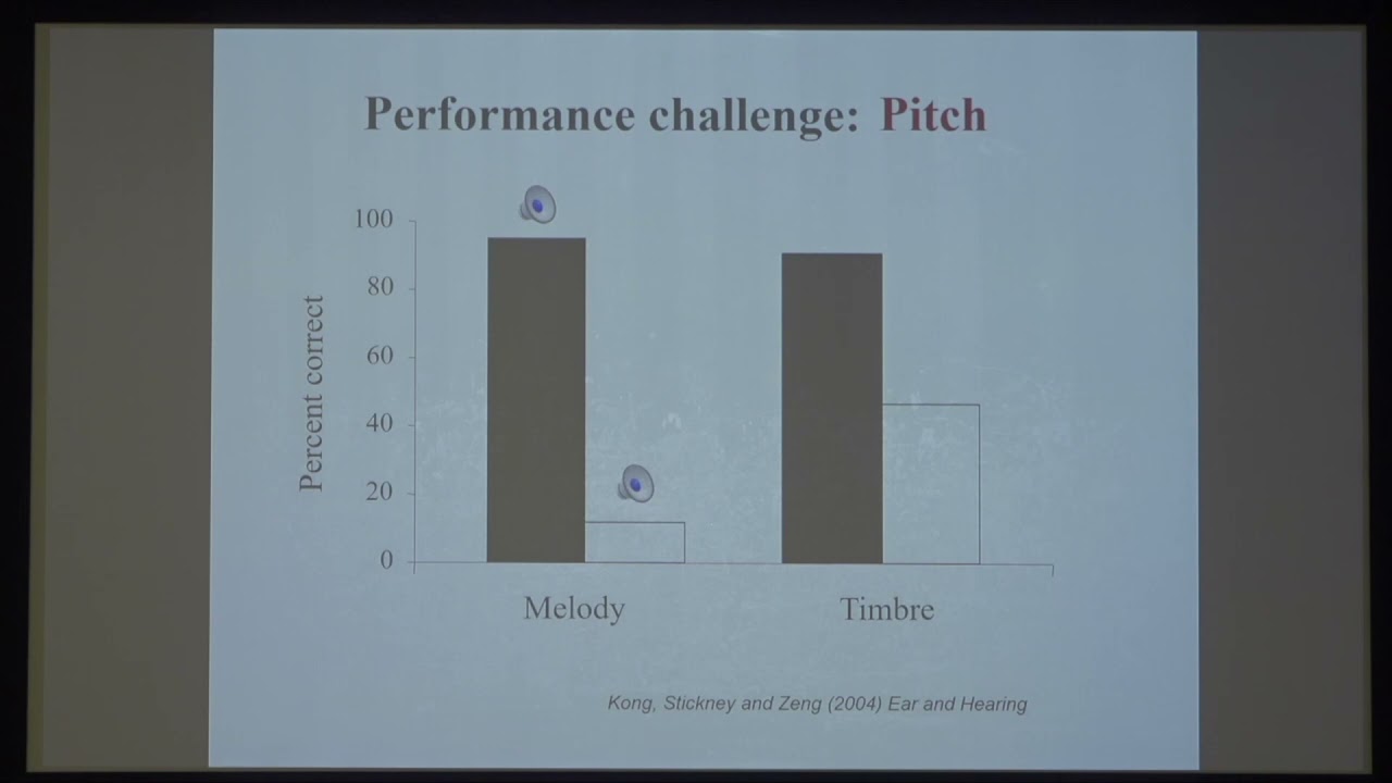 Fan-Gang Zeng (UC Irvine)-Achievements, challenges and opportunities in cochlear implants and beyond