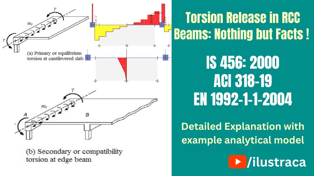 Torsion Release in RCC Beams: Nothing but Facts ! | ilustraca | Sandip Deb