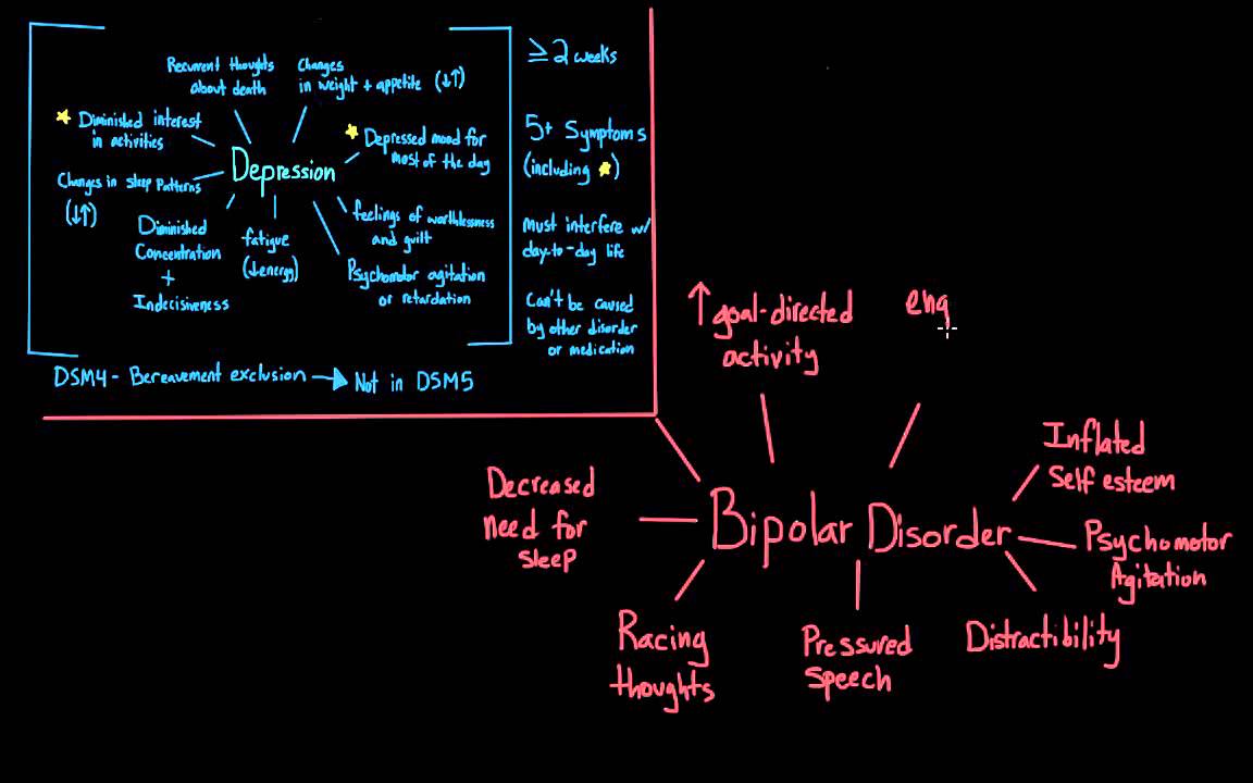 Diagnosing Bipolar Disorder