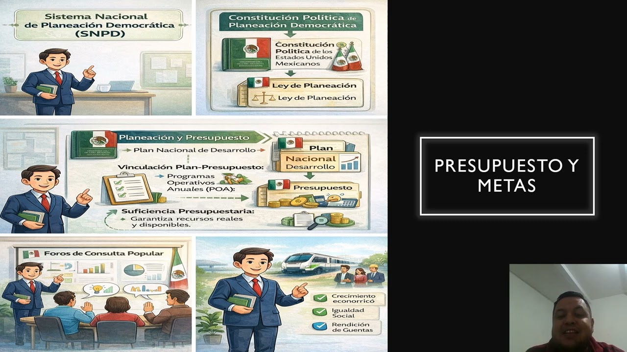 Estructura y operatividad del Sistema Nacional de Planeación Democrática (SNPD) en México