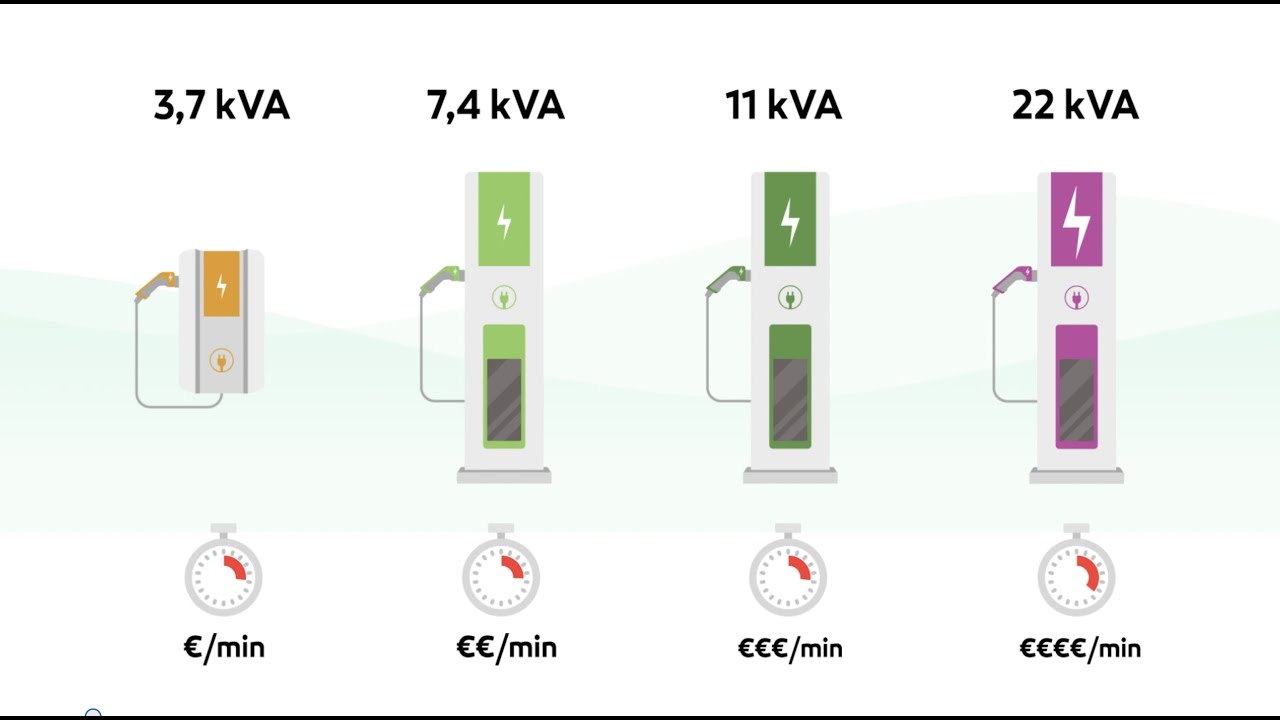 Pontos de carregamento el&eacute;tricos - A melhor escolha para o seu carro!