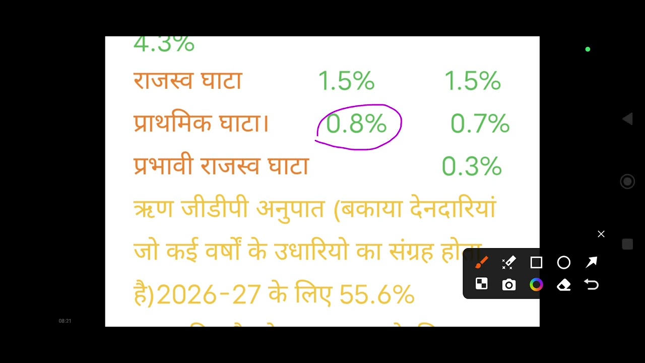 बजट 2027-27 के प्रमुख परीक्षोपयोगी आकड़े# ज्ञानदा अध्ययन