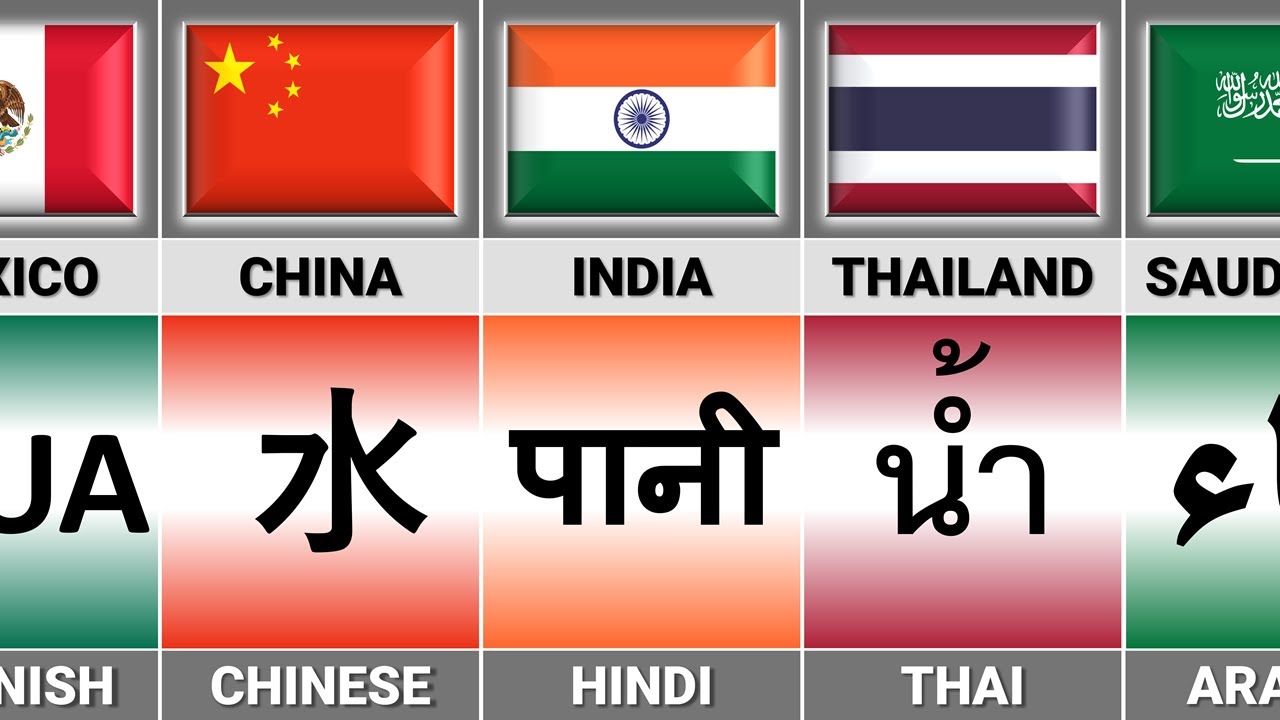 How to Say 