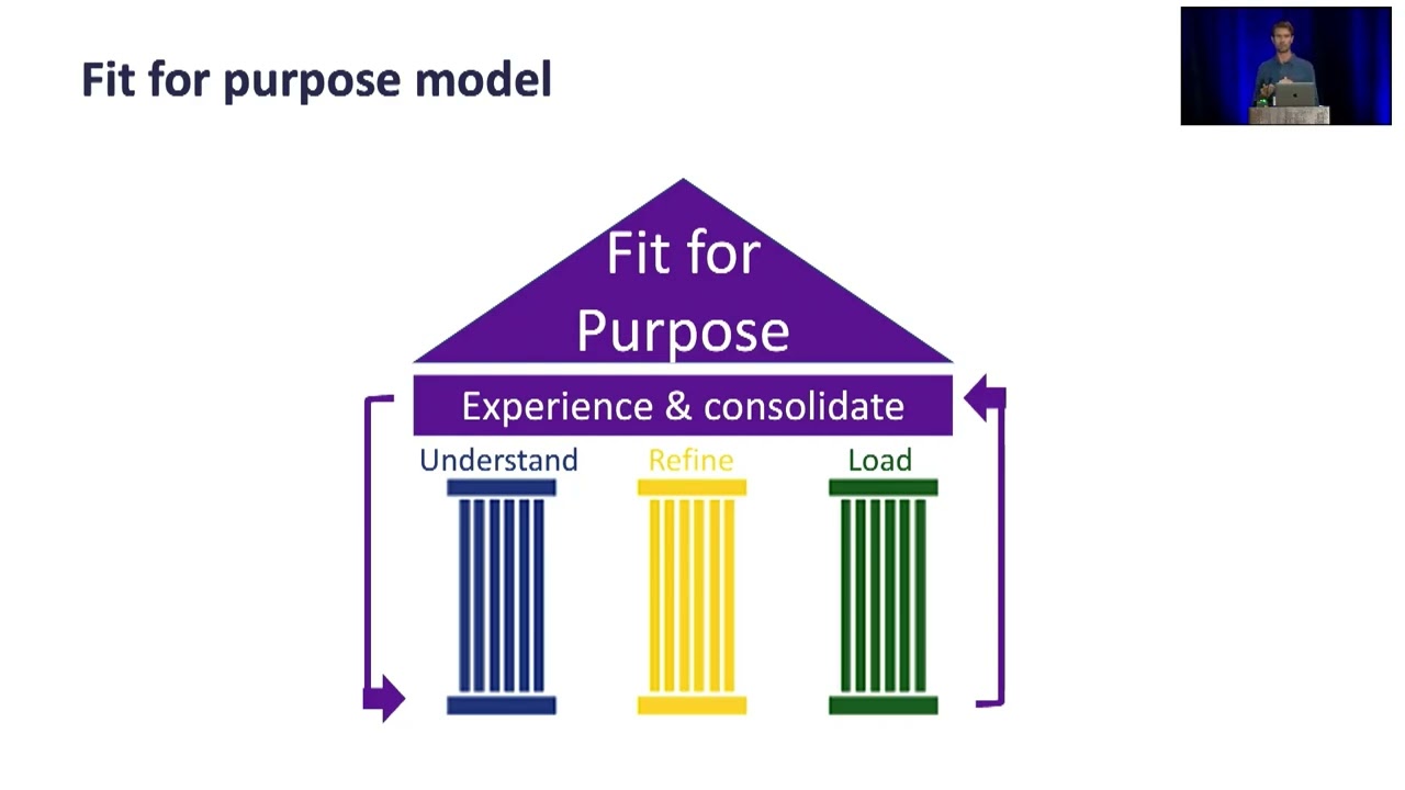Conceptualizing and Managing Chronic Low Back Pain from a Fit-For-Purpose-Model Perspective