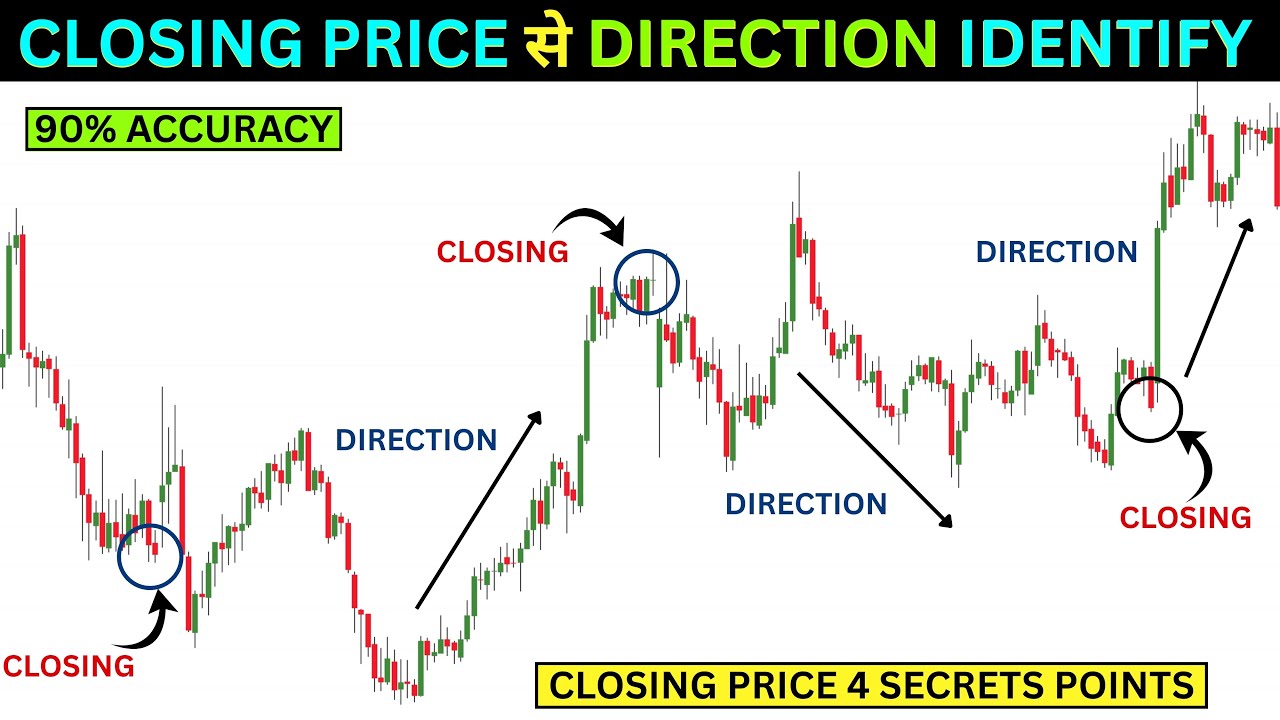 4 Points to CLEARLY Identify Direction With Closing Price || Closing Price Based Direction Identify