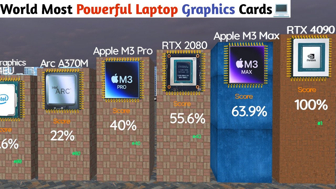 🚀 The World's Most Powerful Laptop GPUs Ranked! 💻 Unstoppable Performance!🔥|3D Comparison