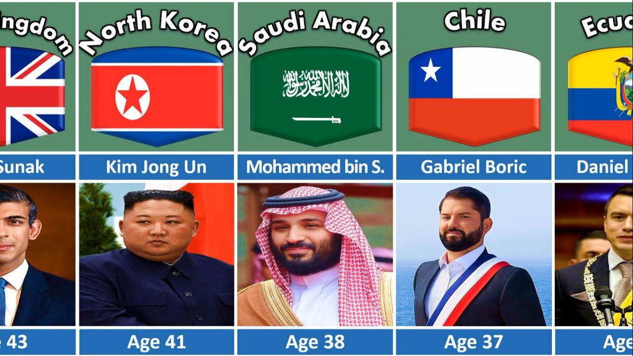 Countries State Leader Youngest to Oldest to Youngest from Different Countries Part 02