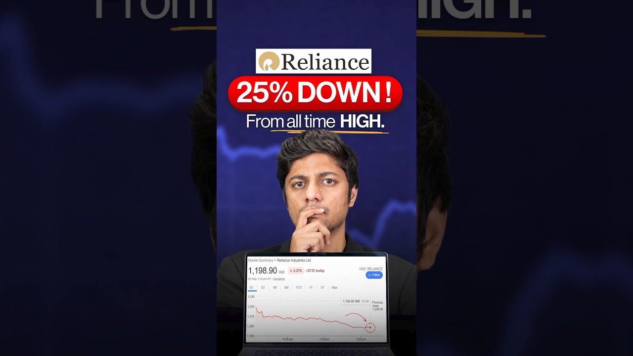 Reliance Industries 25% Down From All-Time High: Key Level to Watch