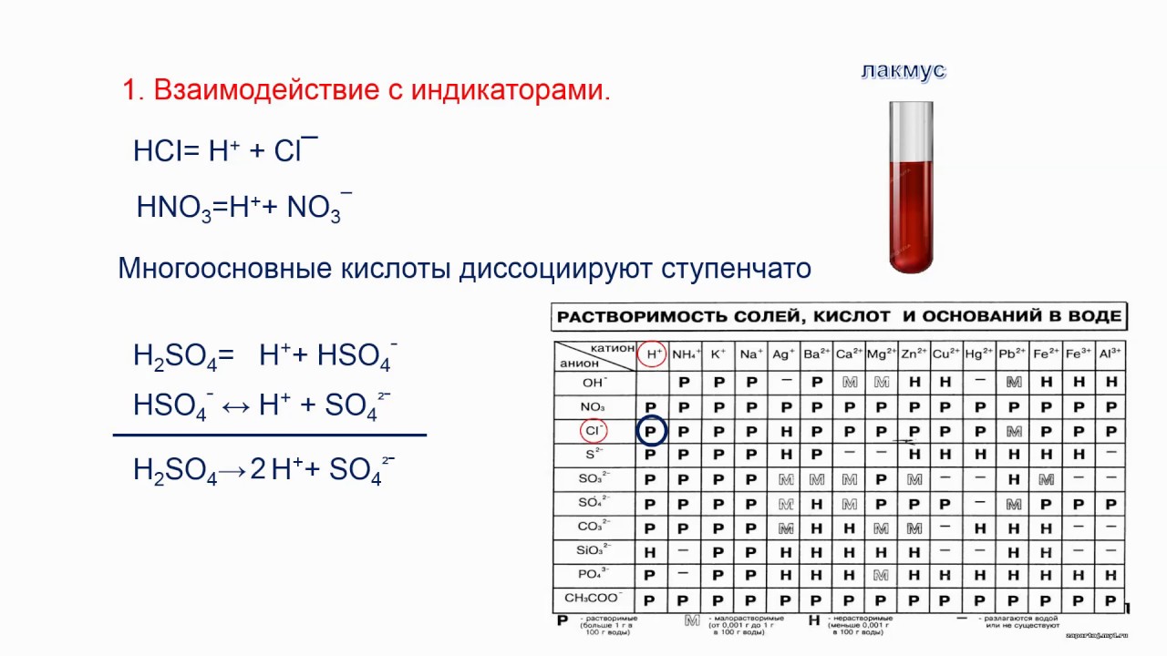 кислоты как электролиты/химия 9 класс