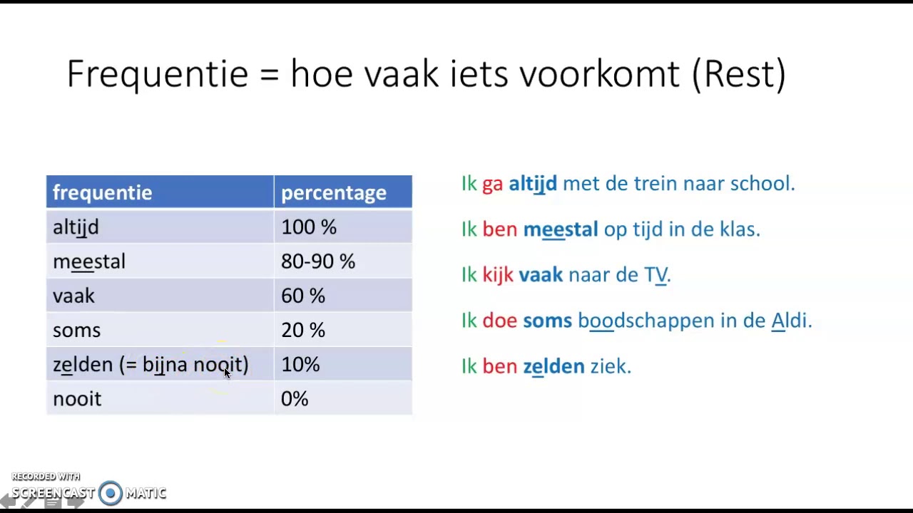 frequenties - Breakthrough (1.1) #nt2 #learndutch