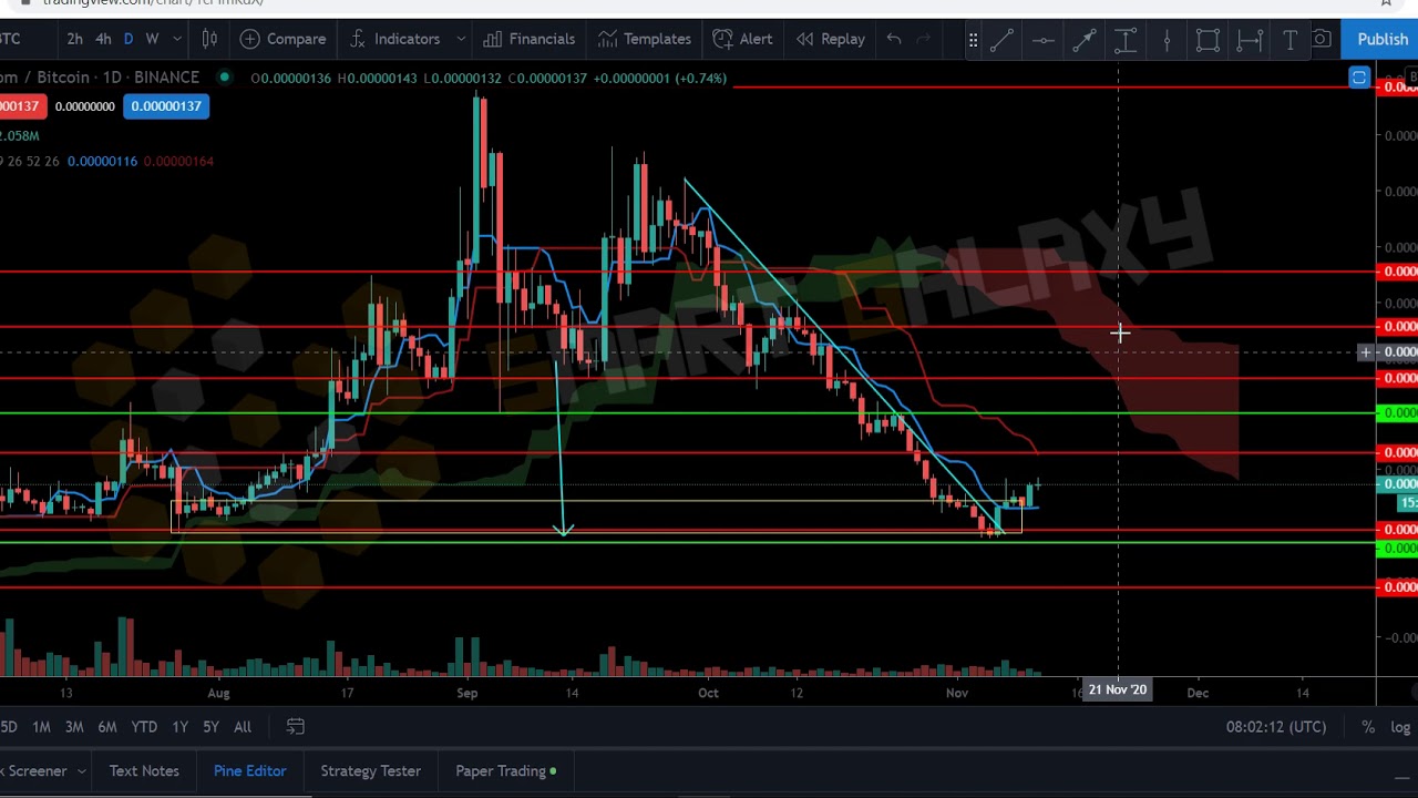 FTM BTC