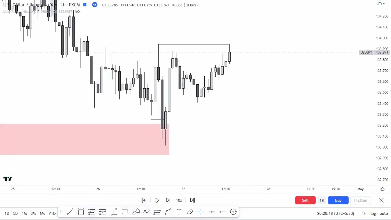 usdjpy & xauusd breakdown using liq levels