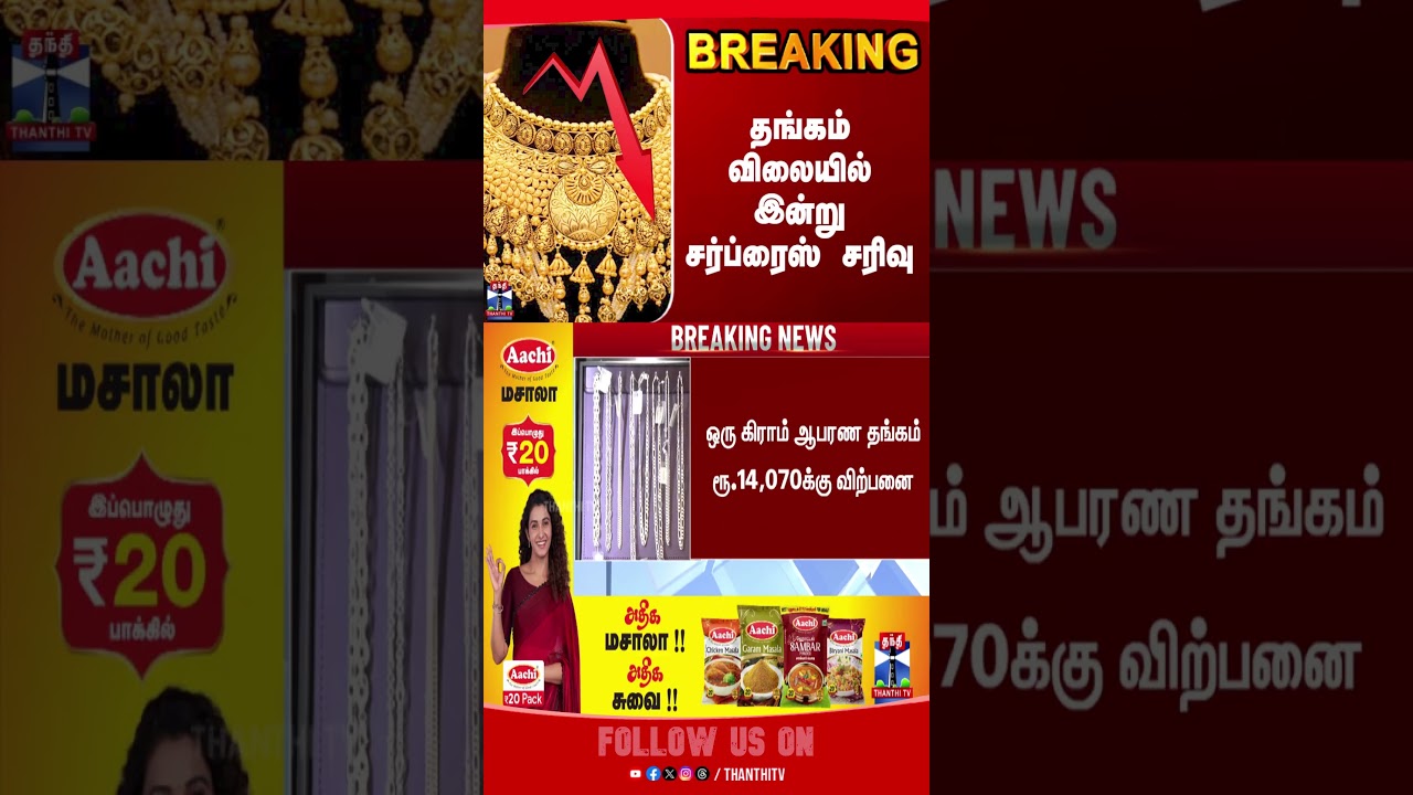 Gold | Today Price | Price Down