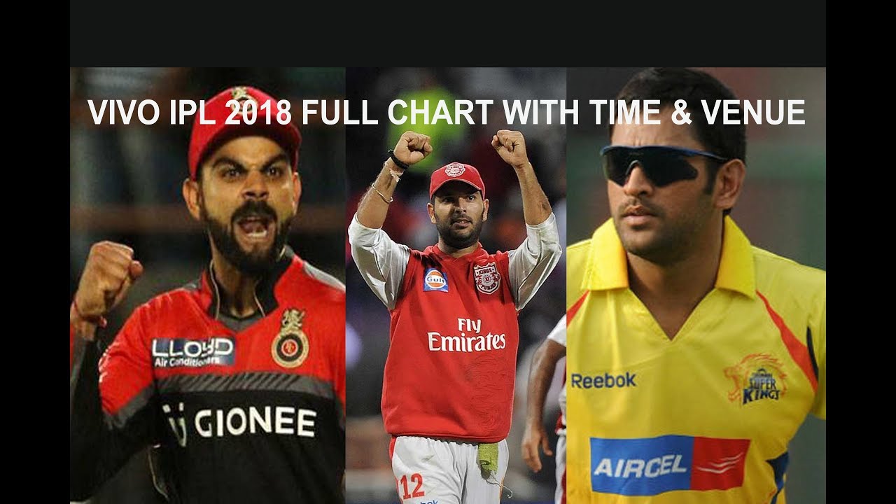 IPL 2018: IPL 2018 FULL CHART WITH TIME | FULL LIST IS HERE