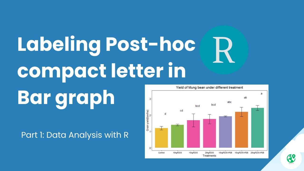 Plotting compact letter in graphs using R | Map Mentors |