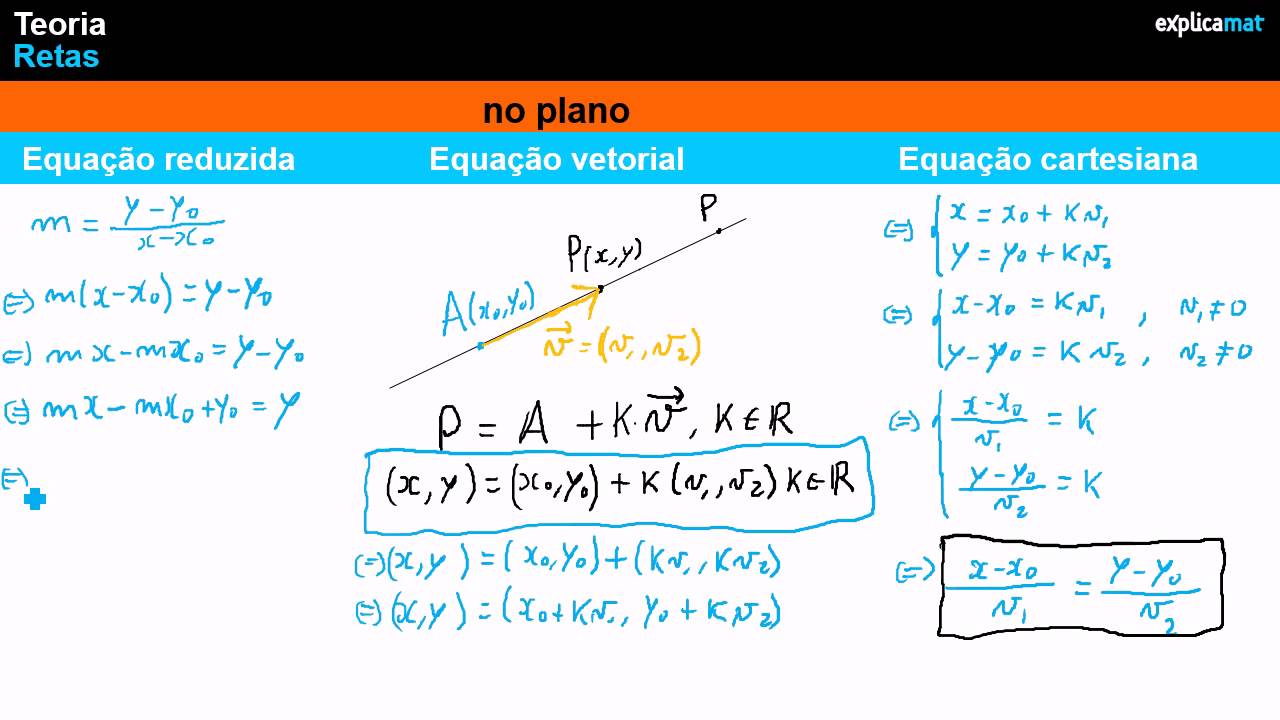 Equações da Reta no Plano e no Espaço