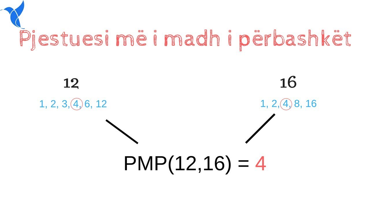 Pjestuesi më i madh i përbashkët