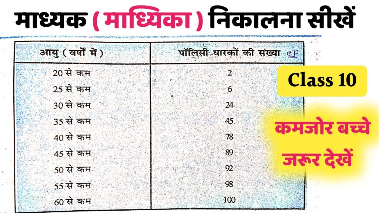 माध्यक या माध्यिका कैसे निकाले | madhika madhyak kaise nikale class 10th | Madhyak ka formula median