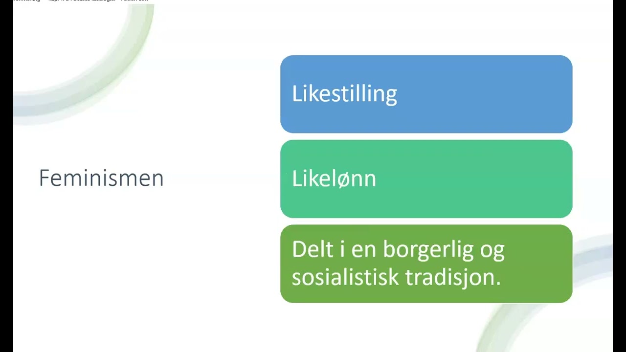 Kræsjkurs i politiske ideologier Del 2