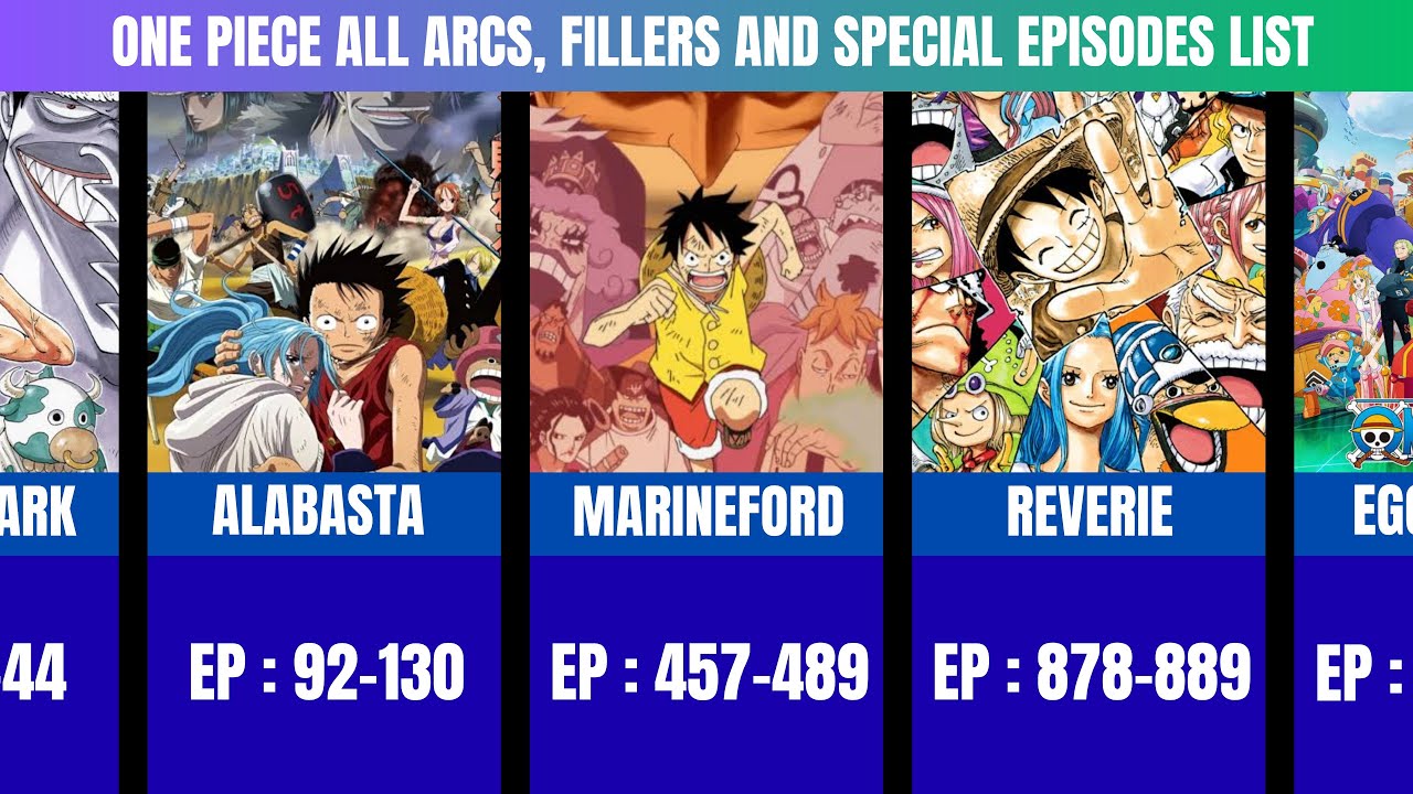 One Piece All Arcs, Fillers & Specials in Order 🏴‍☠️| Full Watch Guide (2025 Update)