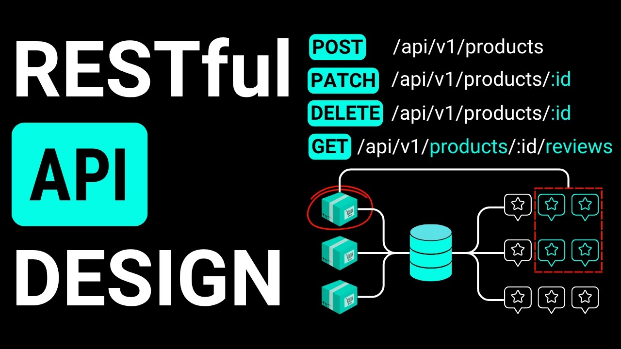 REST API Basics & Best Practices Explained