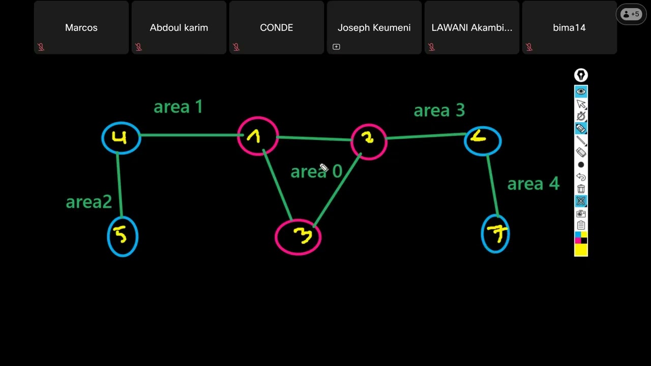 EXTRAIT DE LA FORMATION CCNP ENCORE JUIN 2025 VAGUE 2 EN LIGNE.