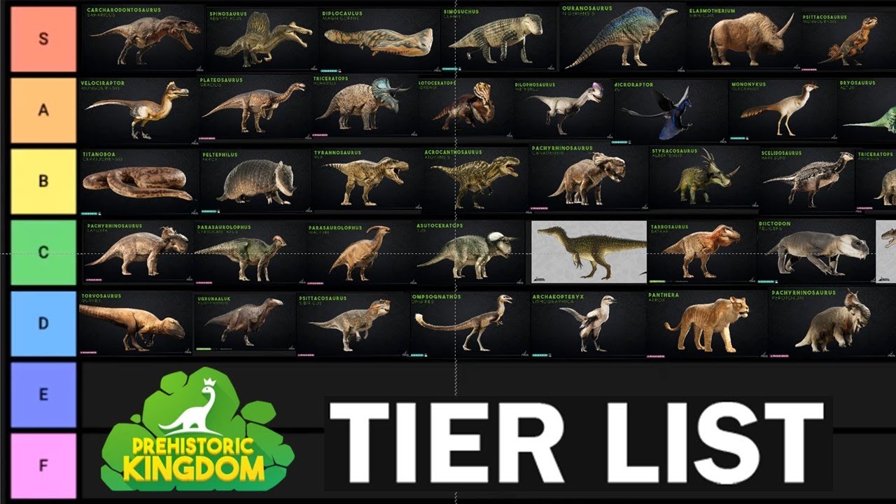 Prehistoric Kingdom creature design tier list