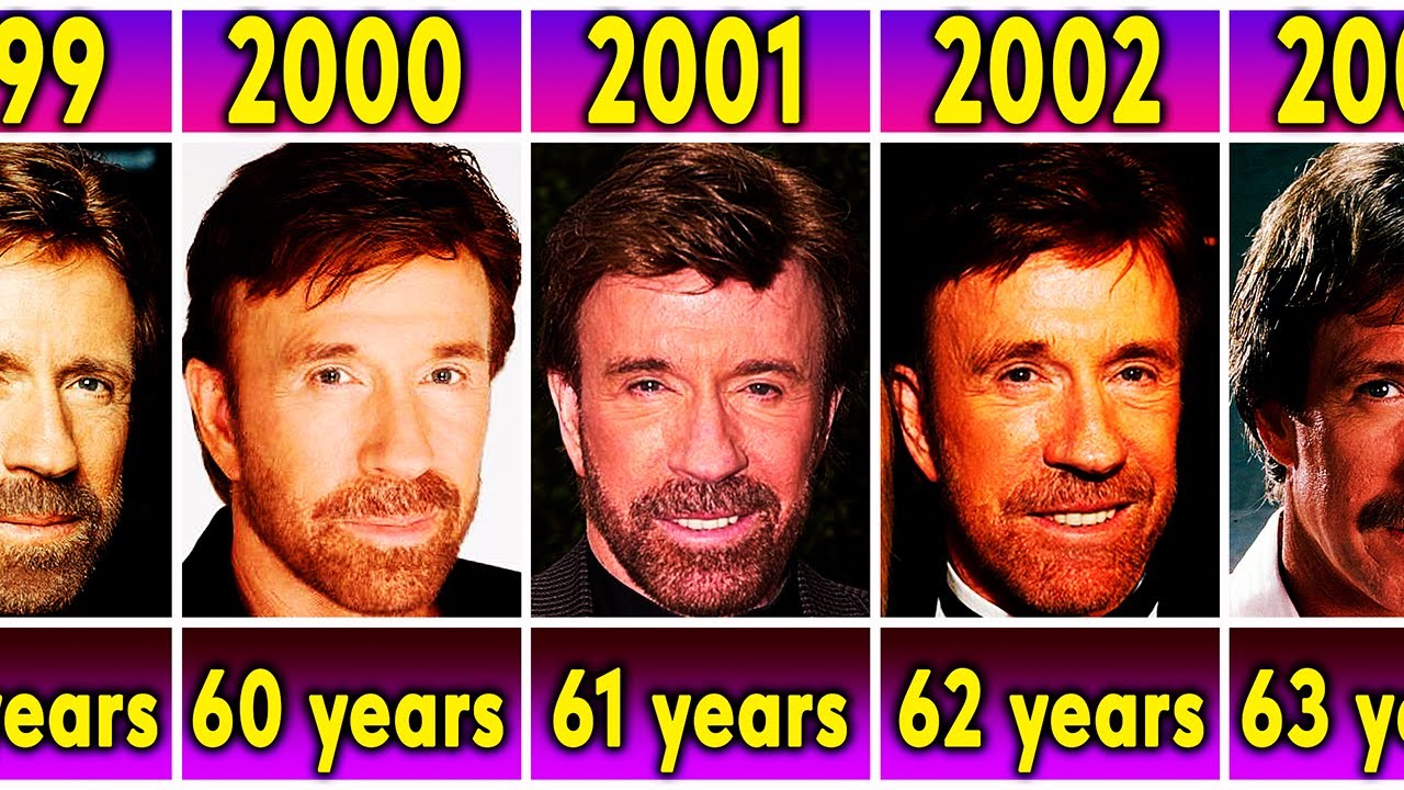 Chuck Norris from 1980 to 2023