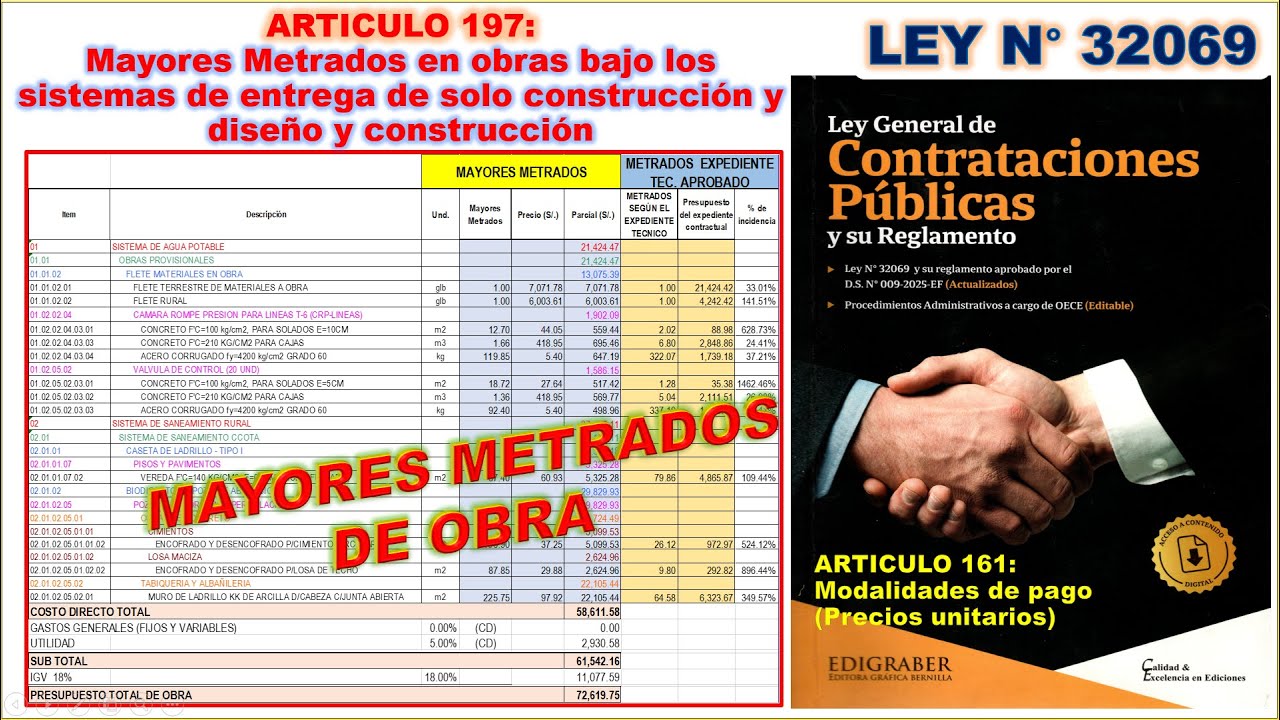 ✅ LEY N°32069: MAYORES METRADOS EN OBRAS ley general de contrataciones publicas 