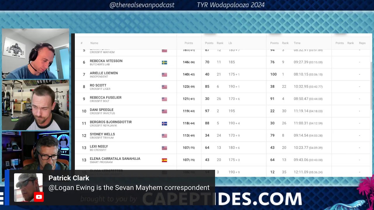 TYR Wodapalooza // Event 2 RECAP & Event 3 PREVIEW // Deja Vu