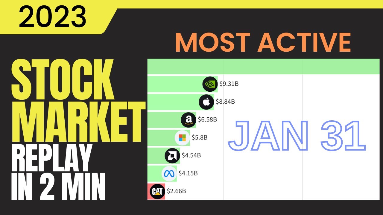 Top 10 Most Active Stocks Today 2023-01-31, replay progress in 2 minutes with financial headlines.
