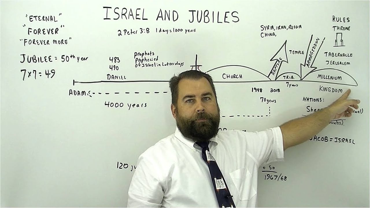 Israel and the Jubilees