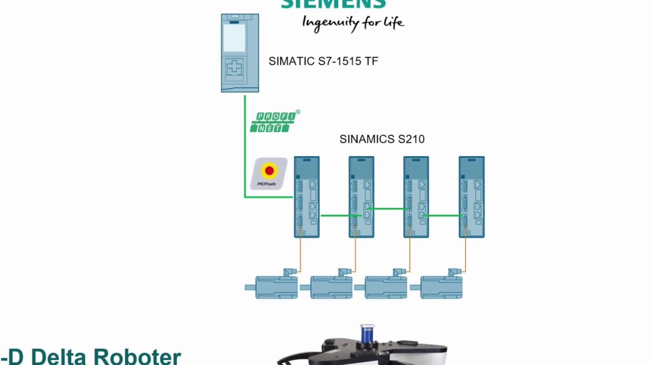 Delta Roboter mit Steuerung SIMATIC S7-1500 T und Servo SINAMCS S210