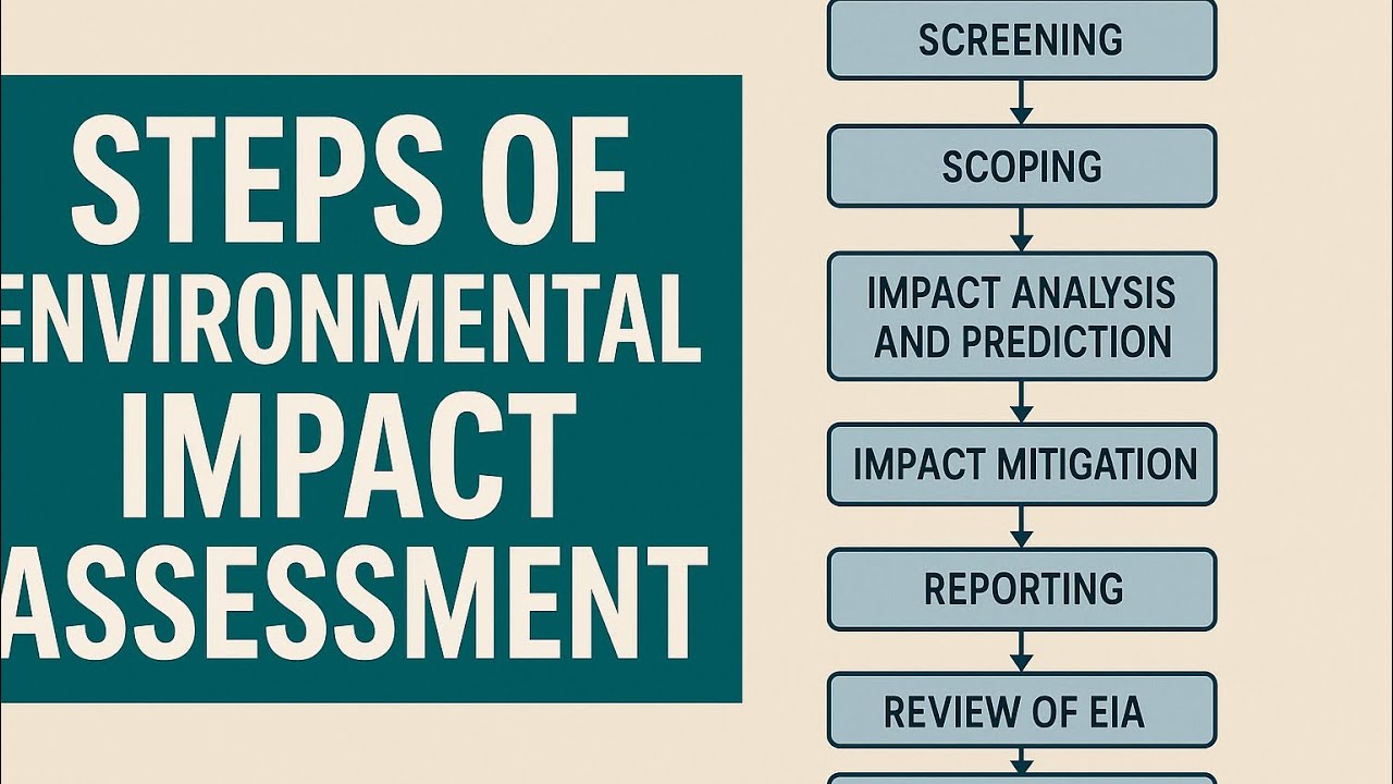 EIA Process Explained | 8 Stages of Environmental Impact Assessment#upsc#environment#eia 