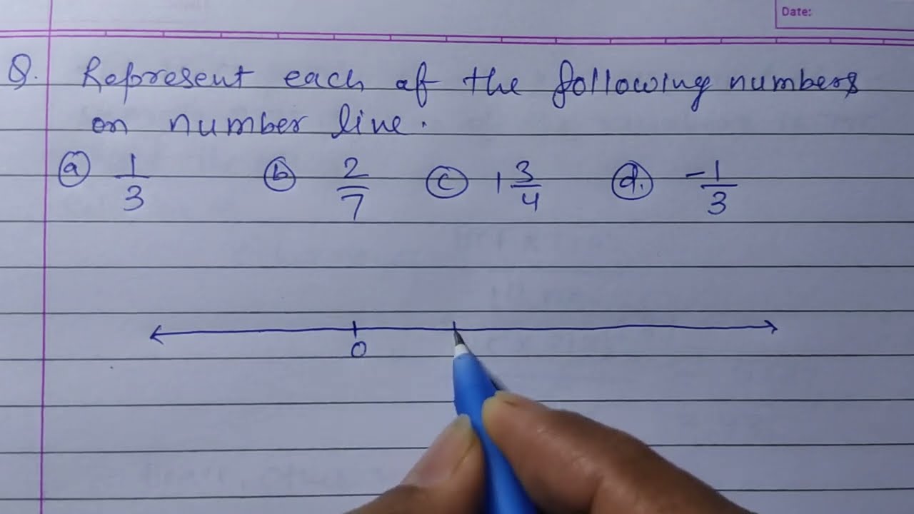 How to represent fractions on number line | Represent each of the following numbers on number line