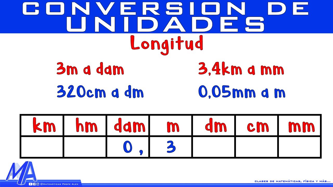 Conversión de Unidades de longitud | Método 1