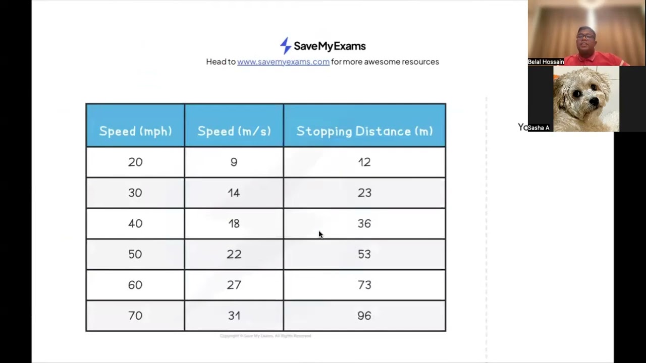 Physics AQA GCSE Stopping Distance Y-10 with question solving