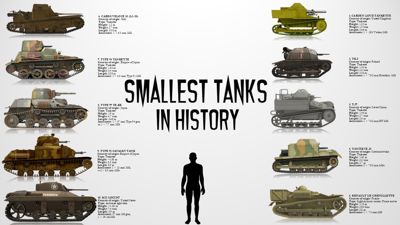 The 10 Smallest Tanks ever built in History