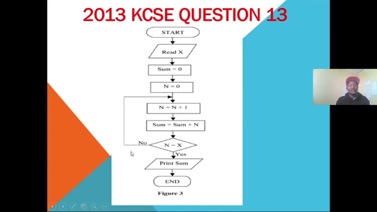 KCSE Computer studies flowcharts | How to interpret a flowchart and give Outputs |