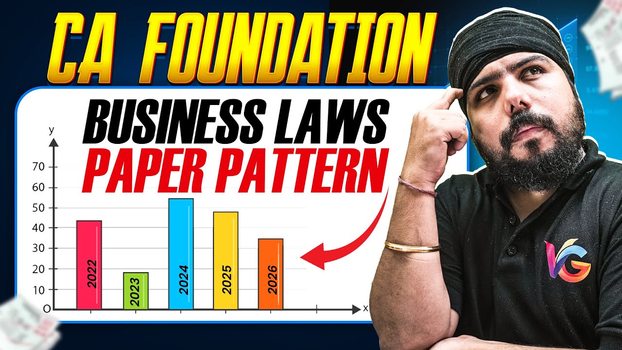 Business Laws Paper Pattern 📝 | CA Foundation | CA Gurpreet Singh