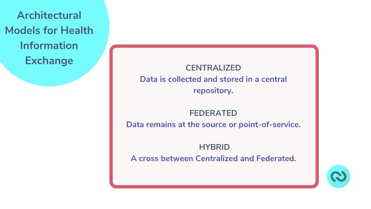 Architecture Models for Health Information Exchange (HIE)