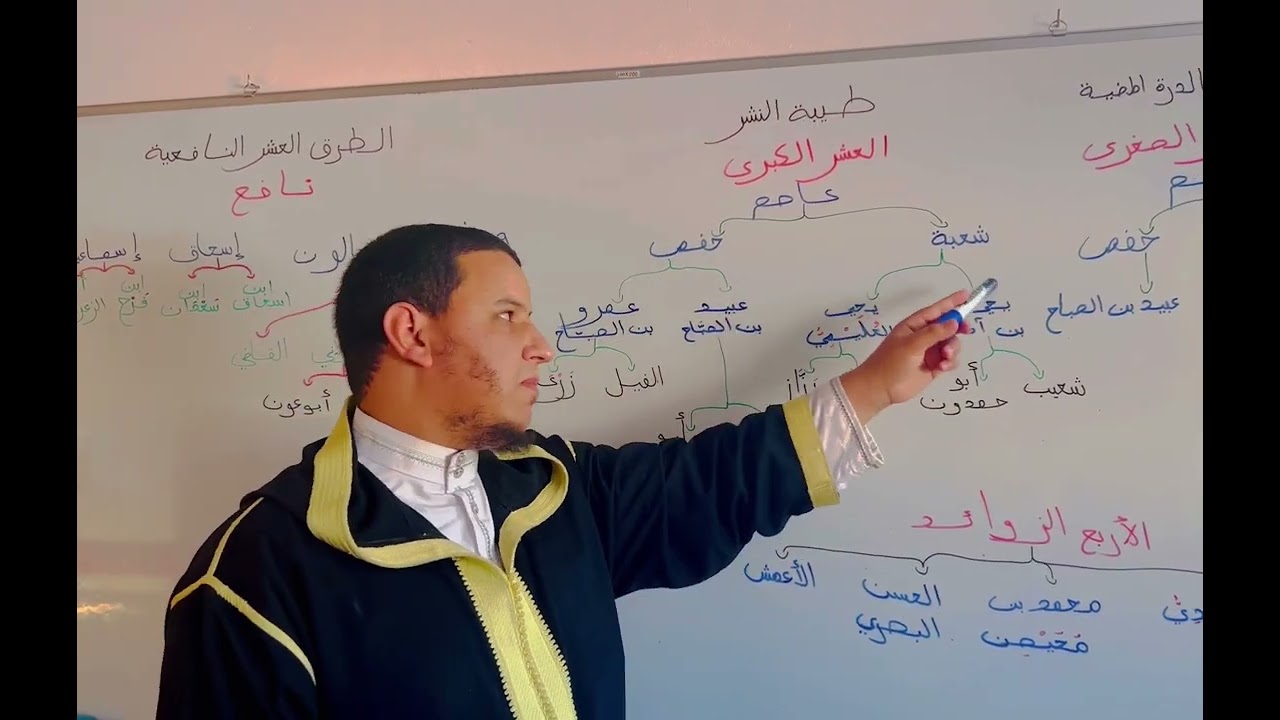 الفَرقُ بين القِراءَاتِ العَشْر الكُبْرى والصُّغْرى والطُّرقُ النَّافِعِية والأَرْبعُ الزَّوَائِد