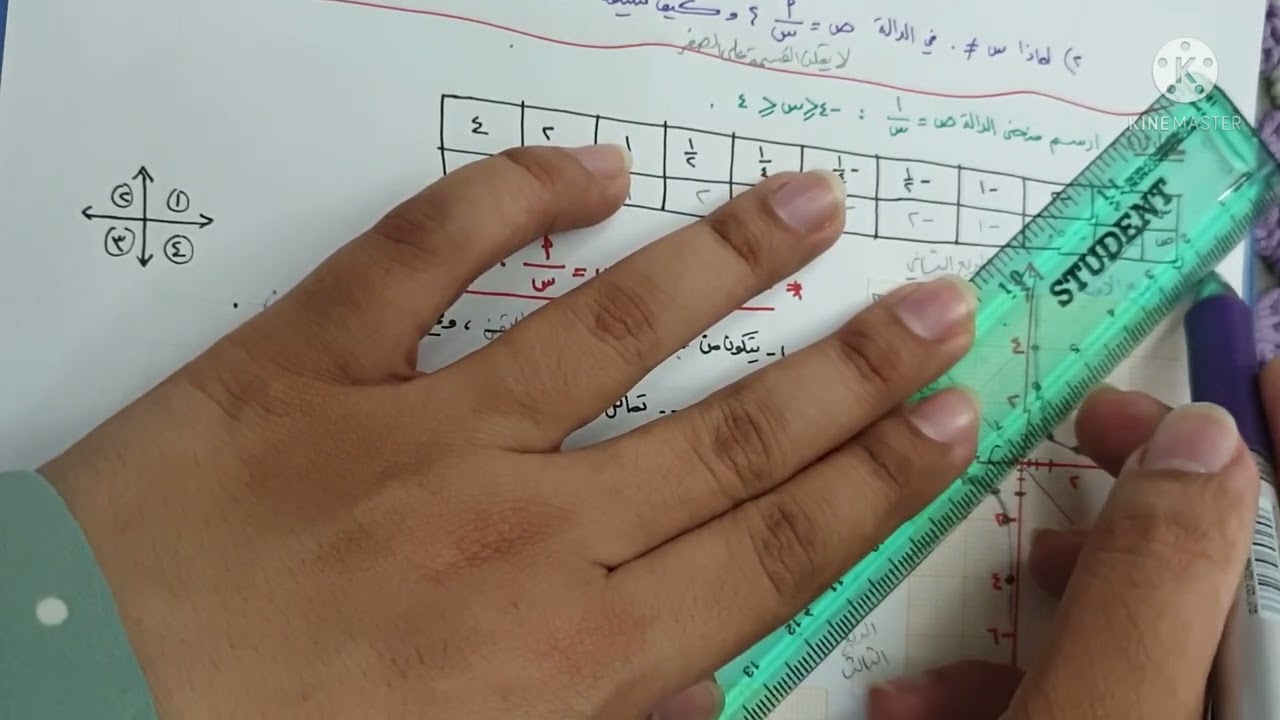 التمثيل البياني للدالة ص = أ/ س - تاسع ف٢