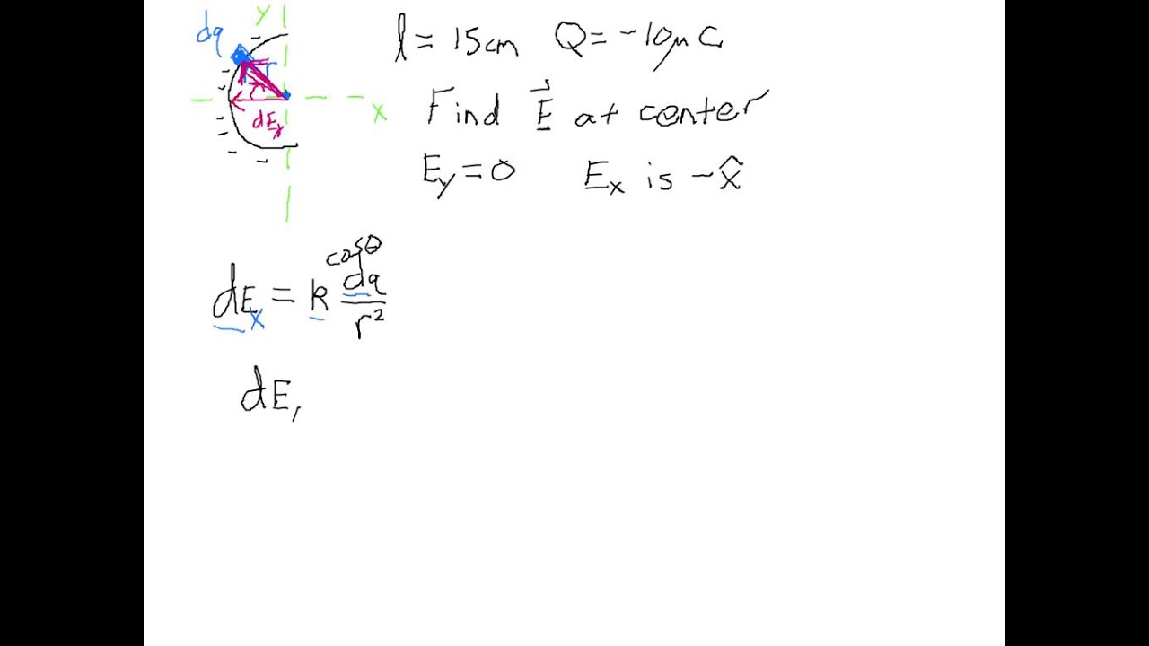 Electric Field at the center of a semicircle of charge