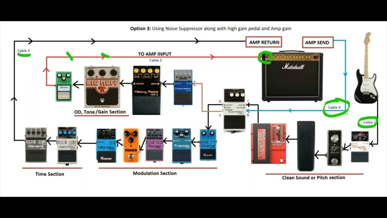 Stop feedback/ Noise/ Humming sound using Noise Suppressor in pedal Chain and amp, NS2 Using Demo-2